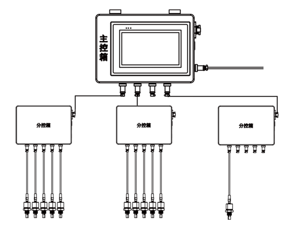 分布式在線油液監(jiān)測(cè)系統(tǒng)的系統(tǒng)結(jié)構(gòu)