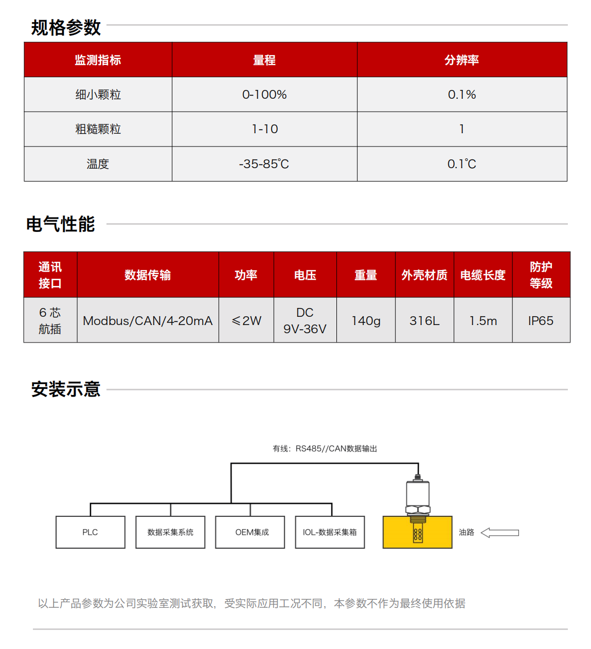 IFM-4系列油液吸附式磨粒傳感器圖2
