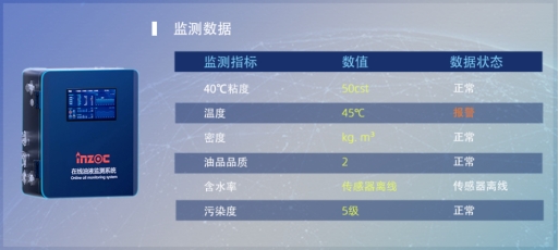 水泥業機械潤滑監測解決方案，駕馭復雜環境，智能預測實現視情維護