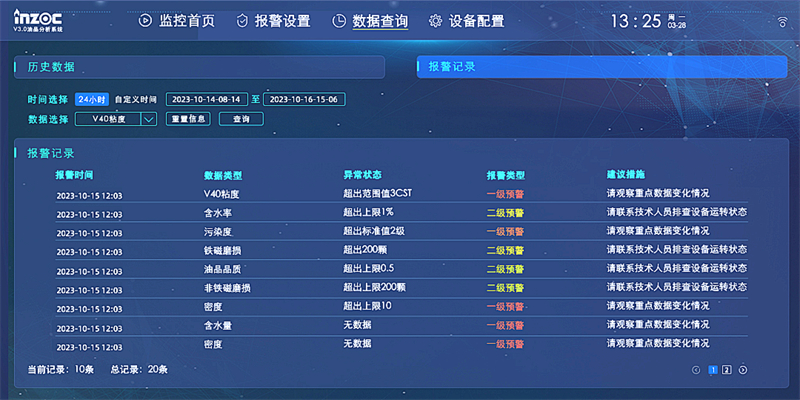 數據分析算法，監測識別油品污染、變質或過度磨損等異常狀態