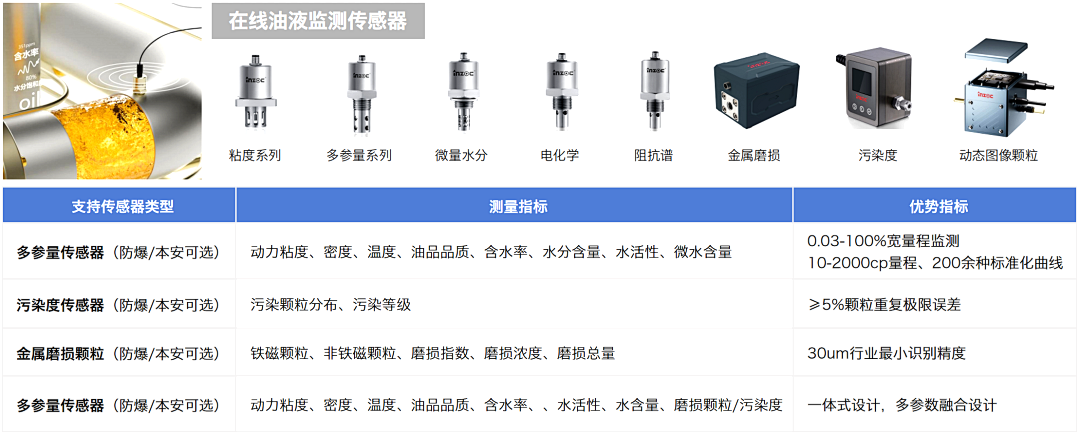 煤礦設(shè)備多點(diǎn)潤滑在線監(jiān)測方案：多路傳感數(shù)據(jù)融合故障診斷預(yù)警圖5