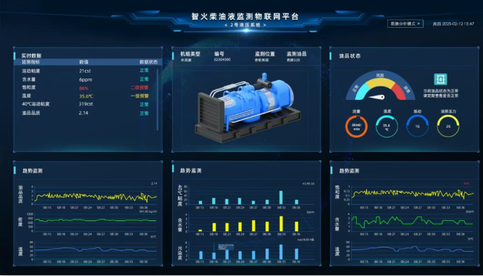 煤礦設(shè)備多點(diǎn)潤滑在線監(jiān)測方案：多路傳感數(shù)據(jù)融合故障診斷預(yù)警圖7