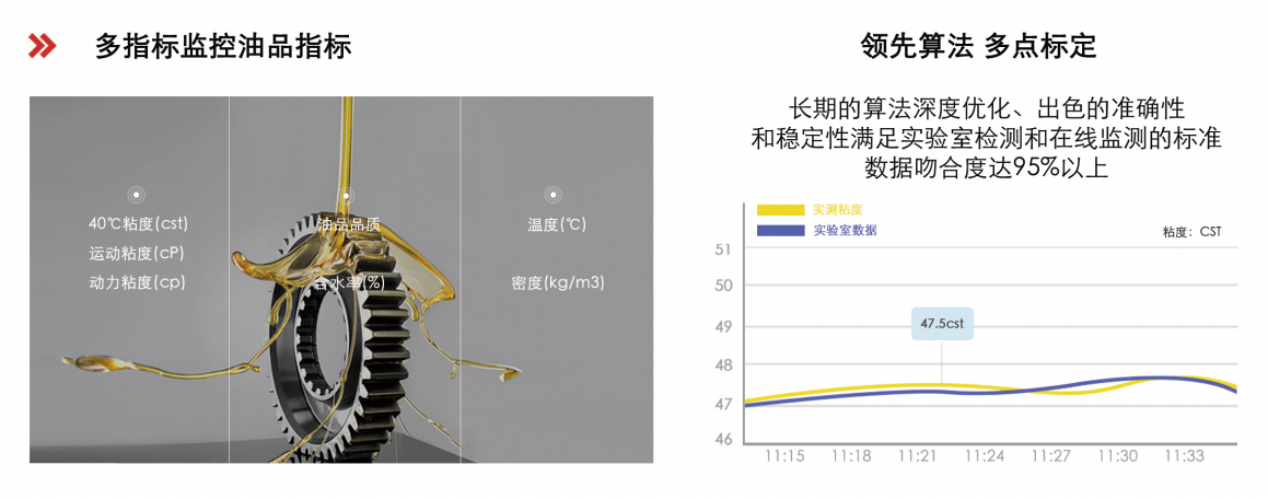 行業(yè)領(lǐng)先的油液綜合監(jiān)測(cè)技術(shù)，助力設(shè)備健康管理圖2