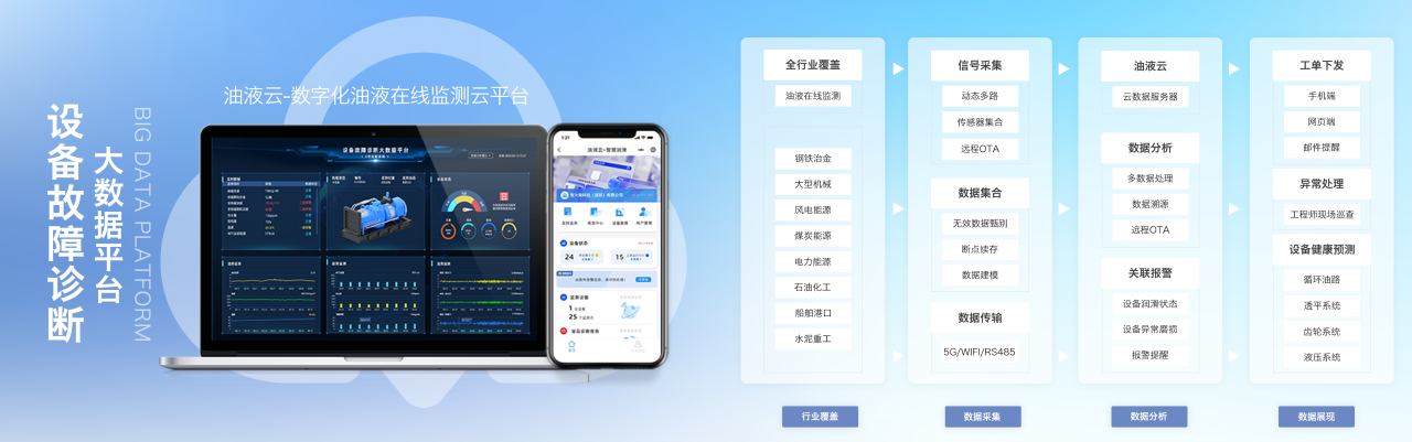 智火柴INZOC攜“設備潤滑監測預警方案”邀您共赴銀川2025煤化工裝備智能化大會圖7