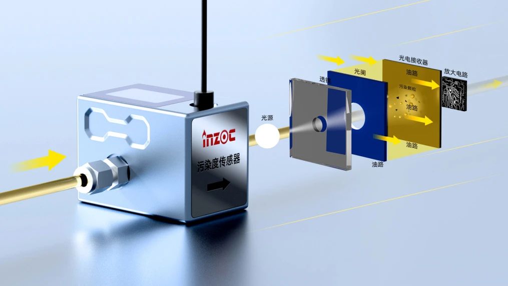 高穩定性污染度傳感器 | 小型化低成本設計，精準監測油液潔凈度與顆粒污染圖2