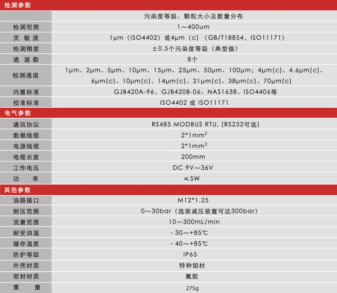 高穩定性污染度傳感器 | 小型化低成本設計，精準監測油液潔凈度與顆粒污染圖9