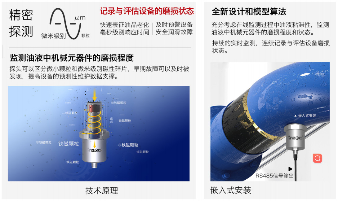 吸附式磨粒傳感器：在線(xiàn)捕捉油液中金屬磨損顆粒的智能利器圖2
