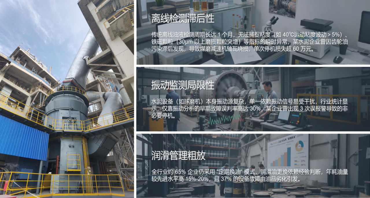 智火柴水泥廠應(yīng)用案例:全鏈路智慧潤滑監(jiān)測方案的部署與應(yīng)用成效圖1