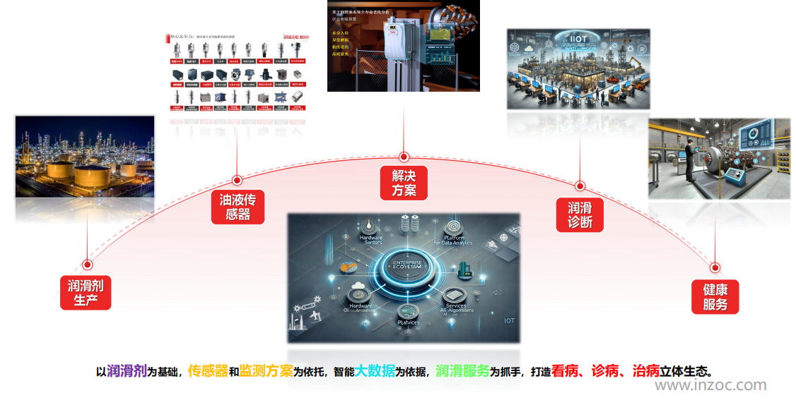 提升工業設備運維效率，油液監測/檢測技術助力關鍵行業發展圖2
