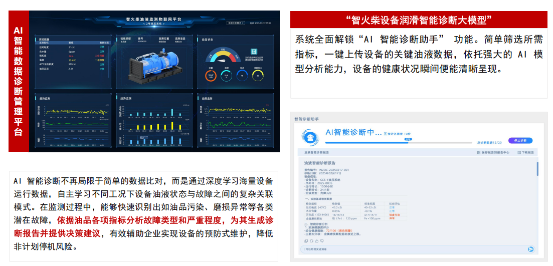 提升工業設備運維效率，油液監測/檢測技術助力關鍵行業發展圖4