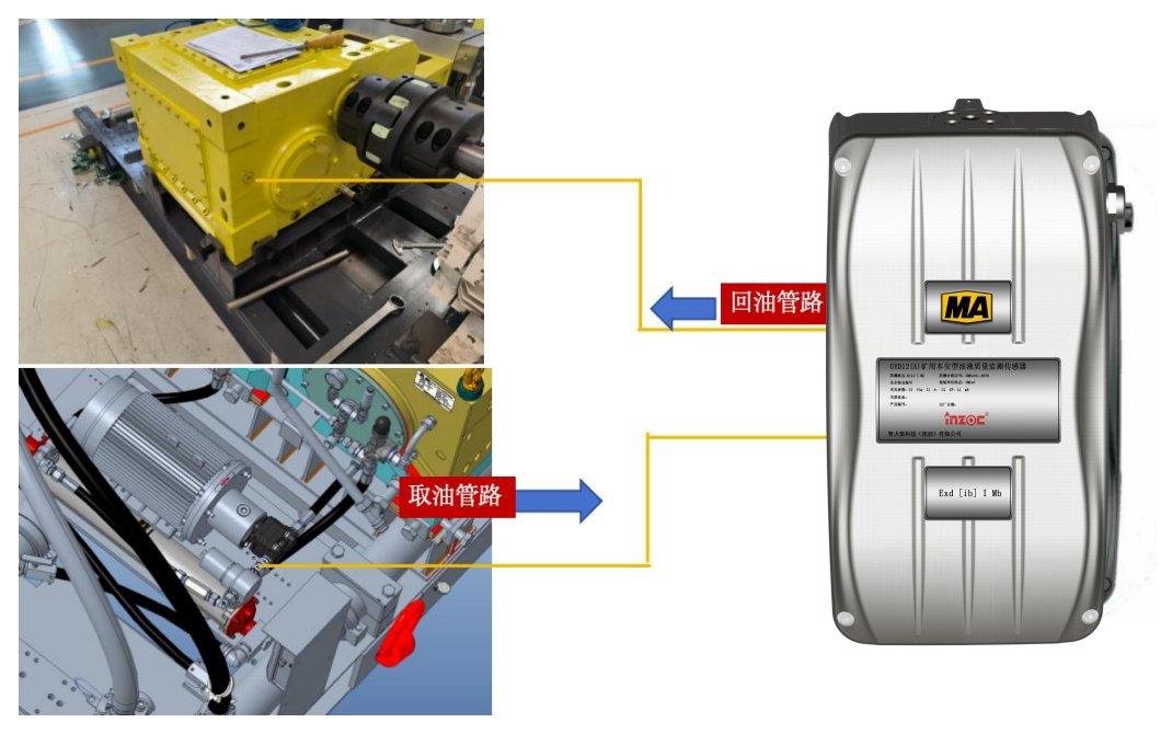 煤礦乳化液泵和噴霧泵：潤滑管理需求、油質在線監測方案及部署案例全景呈現圖6