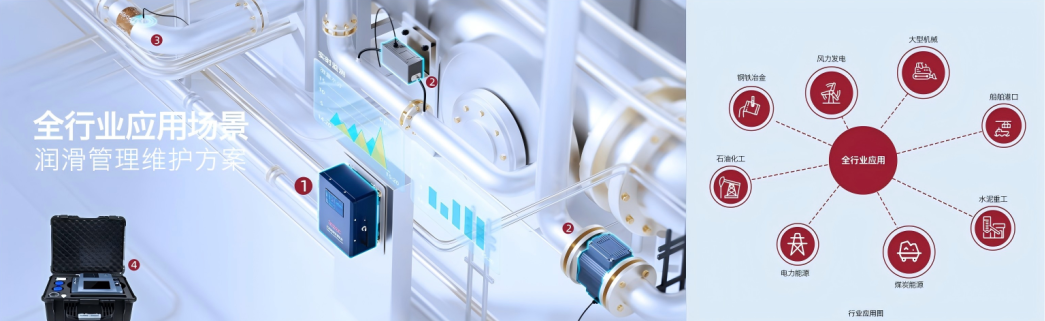 INZOC攜裝備運(yùn)維潤滑分析產(chǎn)品方案，邀您共赴國際儀器儀表展覽會 圖3.png