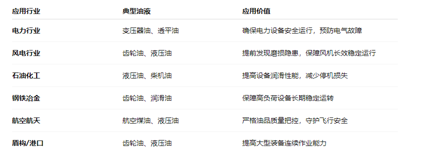 油品質量檢測儀：智火柴IBF便攜式油液檢測儀應用與優(yōu)勢 圖3