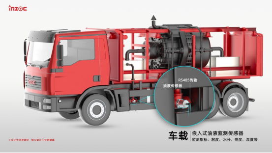 重型礦卡油液智能監(jiān)測(cè)：賦能露天煤礦智慧運(yùn)維的新引擎 圖2