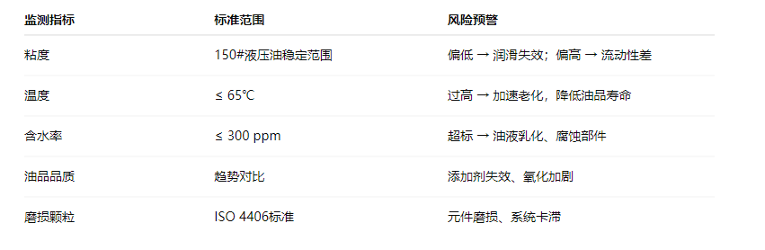 造紙行業(yè)液壓油站智能監(jiān)測(cè)新趨勢(shì)：在線油液監(jiān)測(cè)系統(tǒng)應(yīng)用解析 圖2