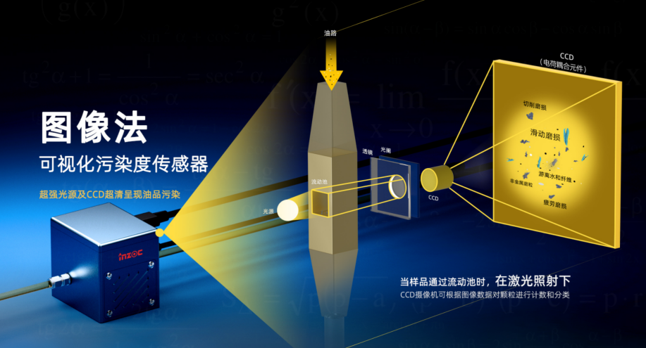內(nèi)燃機(jī)潤(rùn)滑油污染物類型、危害及防控要點(diǎn)