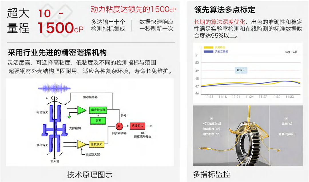 油品6合1監測傳感器哪家好？智火柴IFV系列多參量油液傳感器全解析 圖4