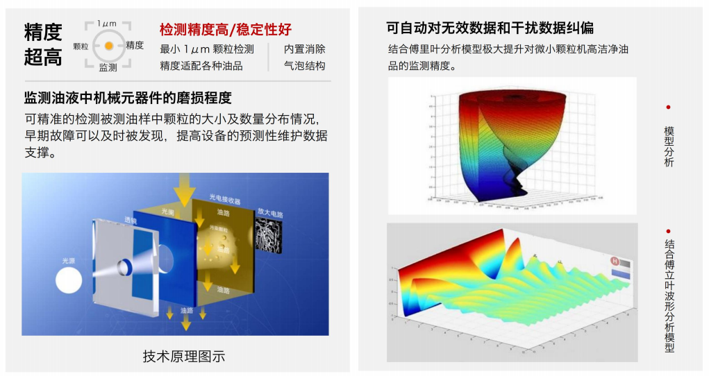油液顆粒度在線檢測傳感器：關鍵技術與典型應用場景 圖2