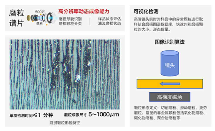 智火柴全新IBE系列油液鐵譜磨損傳感器，助力工業(yè)智能維護(hù)升級