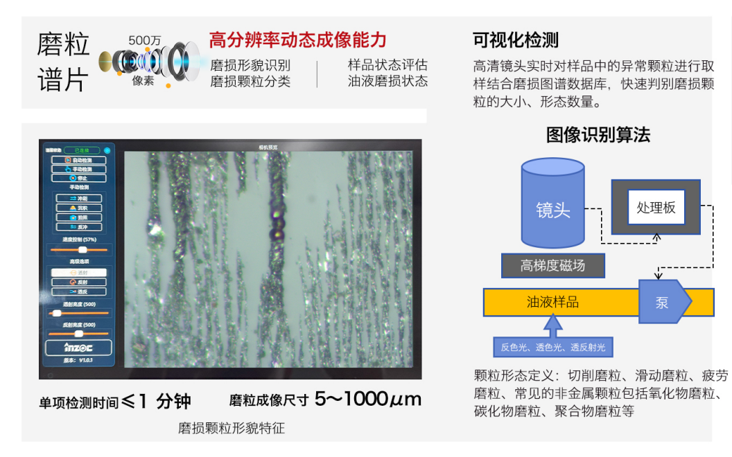 便攜式油液鐵譜分析儀器：IBM-IVDS智能潤滑磨損分析系統(tǒng)重磅來襲 圖2