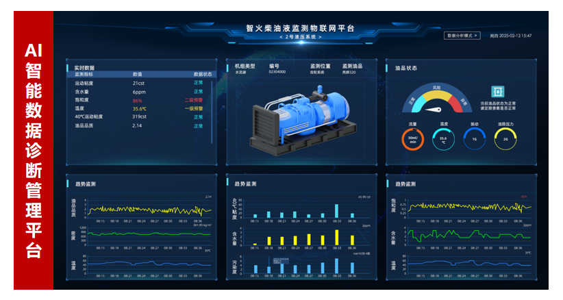 AI+傳感技術(shù)融合：油液監(jiān)測傳感器如何實現(xiàn)設(shè)備故障預(yù)測與精細(xì)潤滑管理