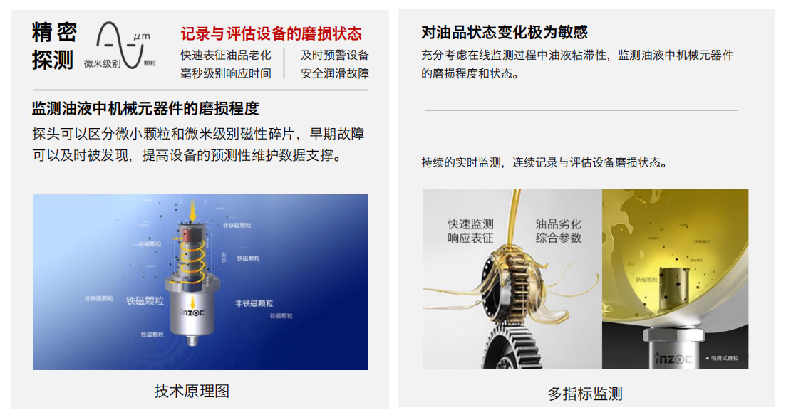 油液吸附式磨損傳感器原理解析:如何實(shí)現(xiàn)設(shè)備磨損的早期精準(zhǔn)預(yù)警 圖1