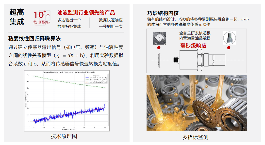 油液傳感器: IFV-7 七合一多參量油液傳感器工作原理及應用 圖2