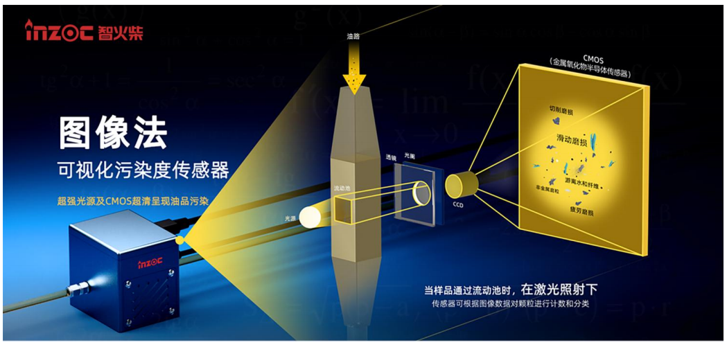 設備安全運行必看:檢測氣泡和顆粒數(shù)的傳感器有哪些及選型要點分析