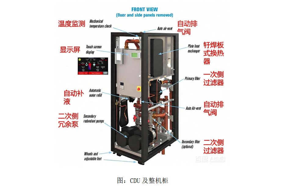 高算力服務(wù)器液冷行業(yè)：CDU 及整機柜系統(tǒng)智慧監(jiān)測應(yīng)用解決方案