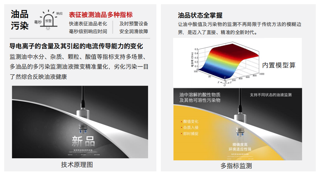 高算力服務器液冷行業：CDU 及整機柜系統智慧監測應用解決方案 IFR-3 電化學傳感器 技術原理圖
