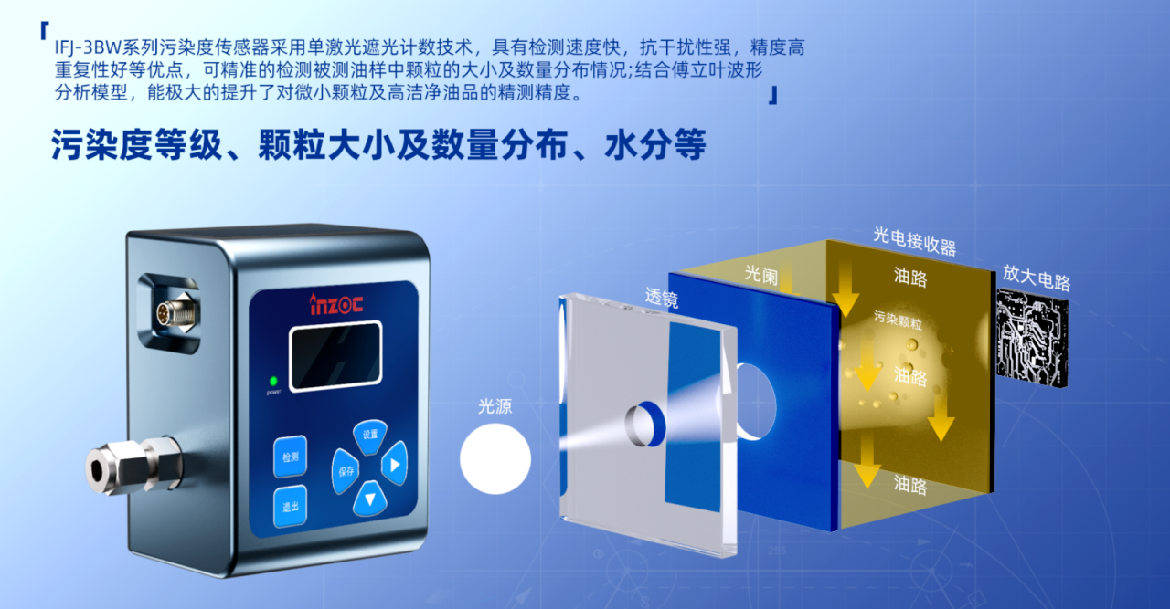 油液顆粒計數器在設備預測性維護中的關鍵作用與應用場景 圖3