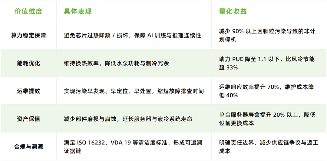 AI算力數據中心的液冷系統顆粒監測的必要性及價值 圖4.png