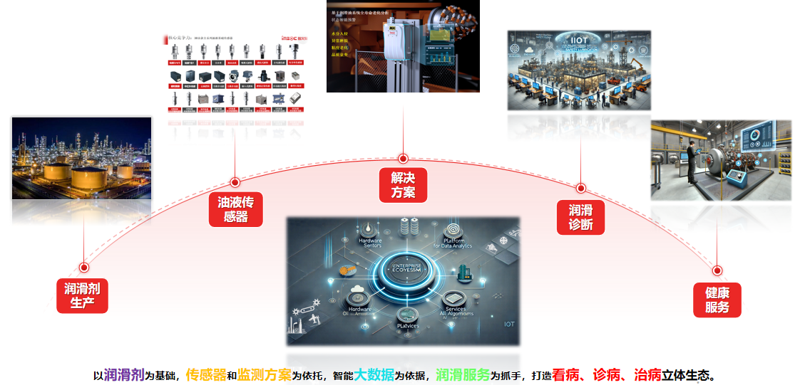 油液監(jiān)測傳感器在工業(yè)預(yù)測性維護中的作用：從“定期換油”到“按質(zhì)維護” 圖1.png