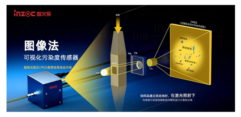  INZOC 智火柴 IFD-3 動態(tài)圖像顆粒傳感器 特點.png